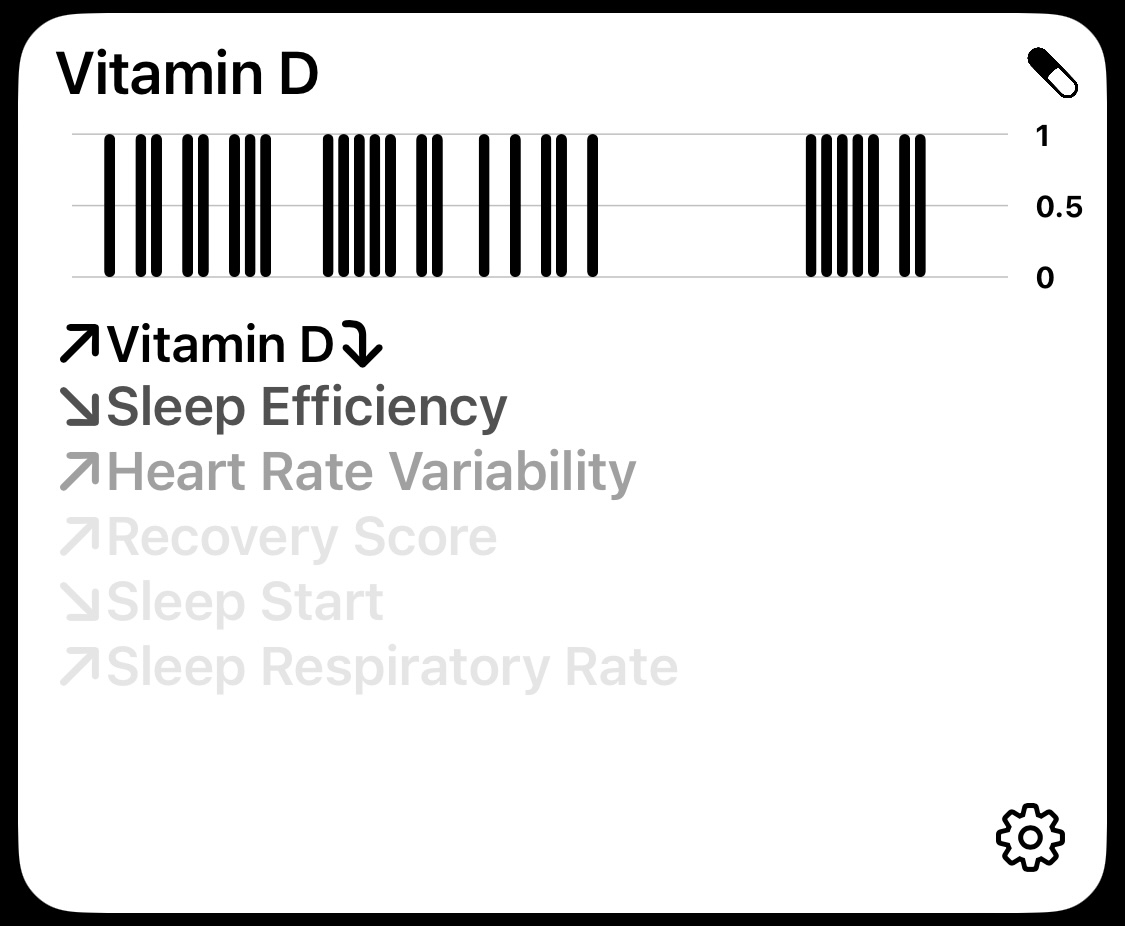 LongevityLab stat card for vitamin d