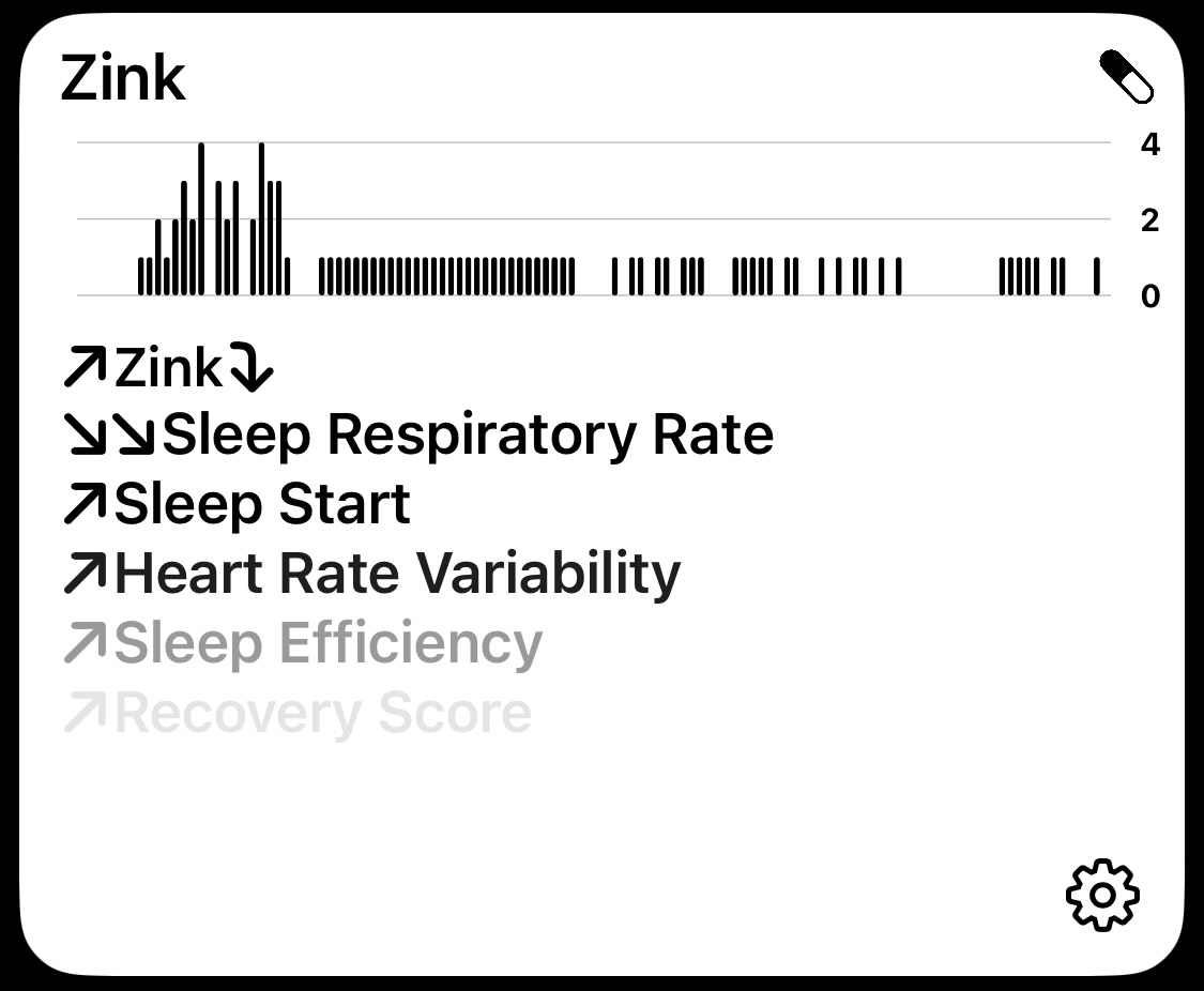 LongevityLab stat card for zinc